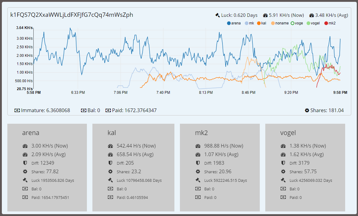 koto-litepool-stats